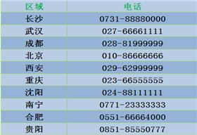 開鎖換鎖電話